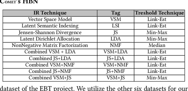 Figure 4 for Improving the Effectiveness of Traceability Link Recovery using Hierarchical Bayesian Networks