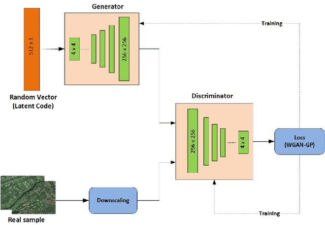 Figure 1 for Realistic River Image Synthesis using Deep Generative Adversarial Networks