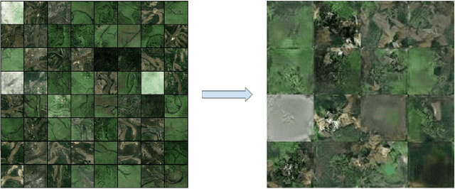 Figure 4 for Realistic River Image Synthesis using Deep Generative Adversarial Networks