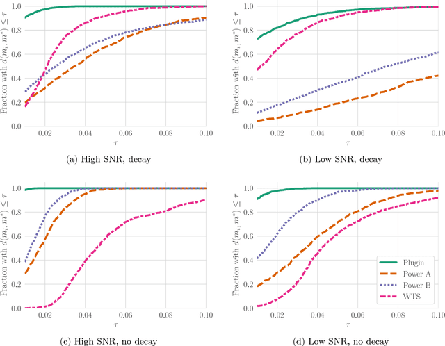 Figure 1 for Minimax Lower Bounds for $\mathcal{H}_\infty$-Norm Estimation