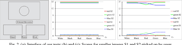 Figure 2 for A Computational Model of Afterimages based on Simultaneous and Successive Contrasts