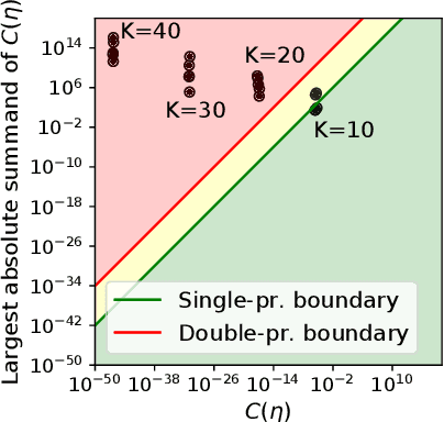 Figure 1 for On the Normalizing Constant of the Continuous Categorical Distribution