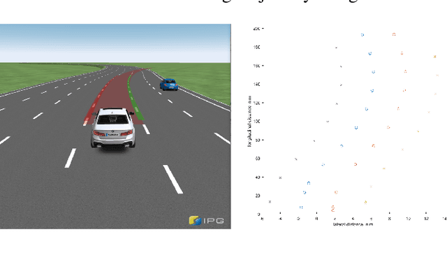 Figure 2 for Advanced Lane Detection Model for the Virtual Development of Highly Automated Functions