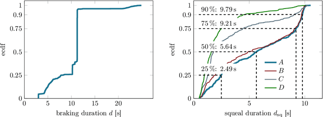Figure 3 for Deep learning for brake squeal: vibration detection, characterization and prediction