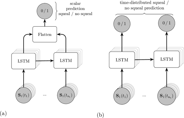 Figure 4 for Deep learning for brake squeal: vibration detection, characterization and prediction