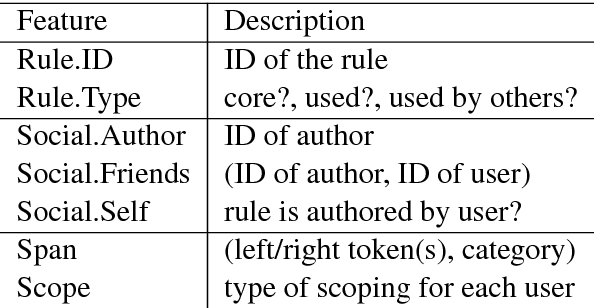 Figure 4 for Naturalizing a Programming Language via Interactive Learning