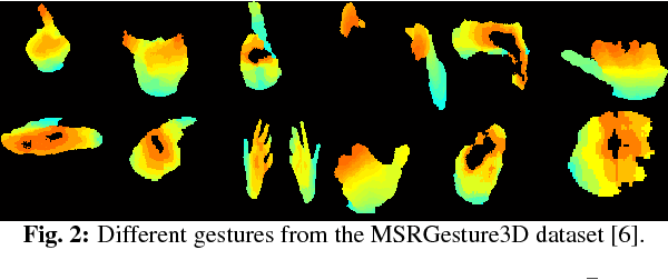 Figure 3 for Multiresolution Match Kernels for Gesture Video Classification