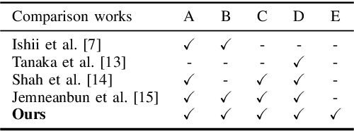 Figure 1 for Fighting Game Commentator with Pitch and Loudness Adjustment Utilizing Highlight Cues