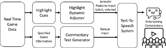 Figure 2 for Fighting Game Commentator with Pitch and Loudness Adjustment Utilizing Highlight Cues