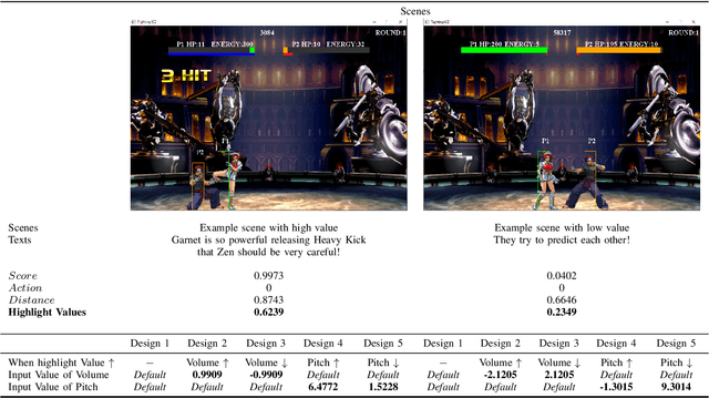 Figure 3 for Fighting Game Commentator with Pitch and Loudness Adjustment Utilizing Highlight Cues