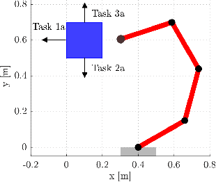 Figure 2 for Contact-Implicit Trajectory Optimization Based on a Variable Smooth Contact Model and Successive Convexification