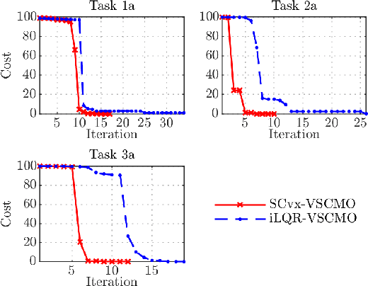Figure 3 for Contact-Implicit Trajectory Optimization Based on a Variable Smooth Contact Model and Successive Convexification