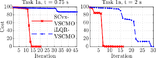 Figure 4 for Contact-Implicit Trajectory Optimization Based on a Variable Smooth Contact Model and Successive Convexification