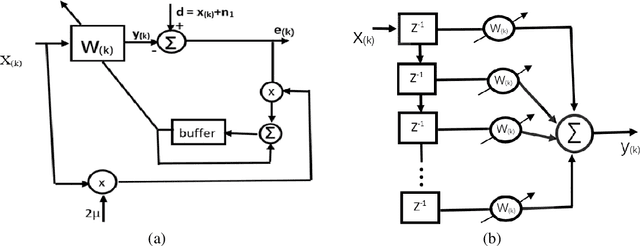 Figure 2 for Feature extraction with mel scale separation method on noise audio recordings