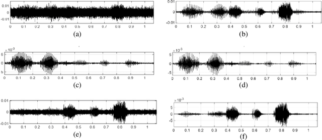 Figure 3 for Feature extraction with mel scale separation method on noise audio recordings