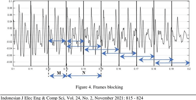 Figure 4 for Feature extraction with mel scale separation method on noise audio recordings
