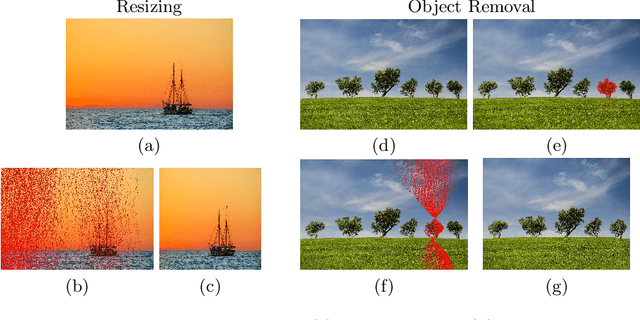 Figure 1 for An End-to-End Approach for Seam Carving Detection using Deep Neural Networks