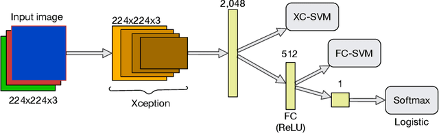 Figure 3 for An End-to-End Approach for Seam Carving Detection using Deep Neural Networks