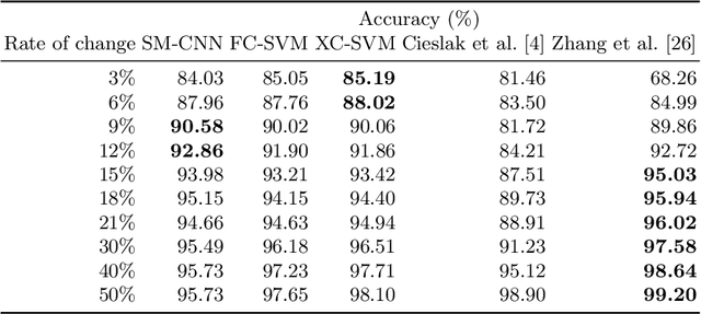 Figure 2 for An End-to-End Approach for Seam Carving Detection using Deep Neural Networks