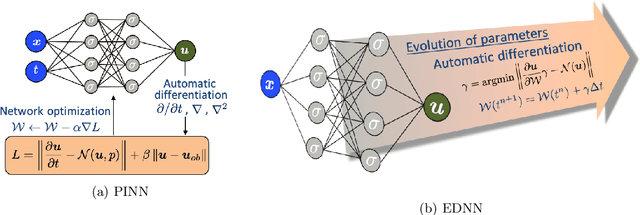 Figure 1 for Evolutional Deep Neural Network