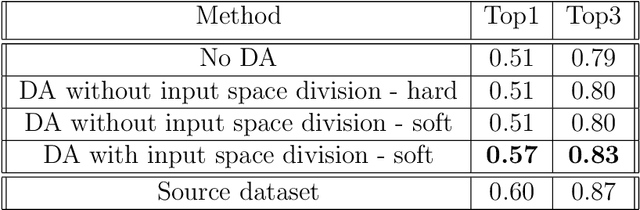 Figure 2 for Domain Adaptation in Highly Imbalanced and Overlapping Datasets