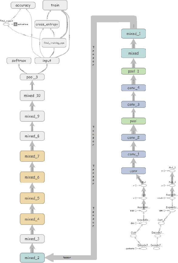 Figure 4 for InceptB: A CNN Based Classification Approach for Recognizing Traditional Bengali Games