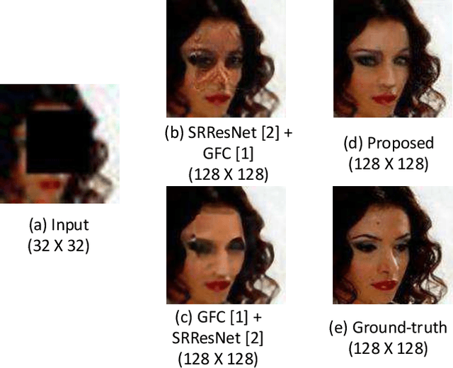 Figure 1 for FCSR-GAN: Joint Face Completion and Super-resolution via Multi-task Learning