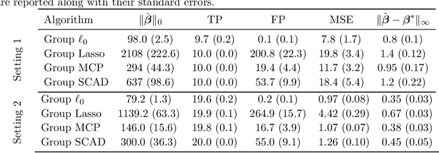 Figure 2 for Grouped Variable Selection with Discrete Optimization: Computational and Statistical Perspectives