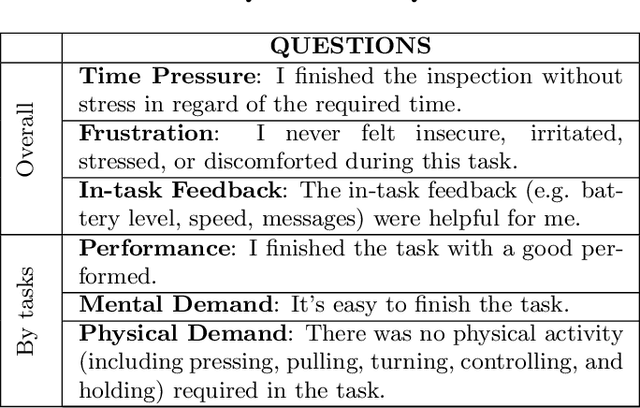 Figure 2 for A Virtual Reality-based Training and Assessment System for Bridge Inspectors with an Assistant Drone