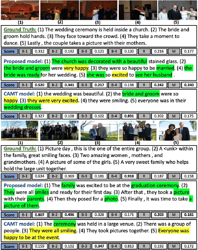 Figure 4 for Vision Transformer Based Model for Describing a Set of Images as a Story