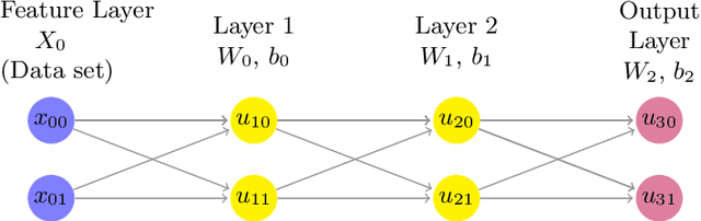 Figure 1 for Fixed-Point Code Synthesis For Neural Networks