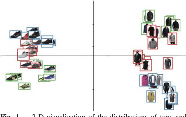 Figure 1 for Semi-supervised Compatibility Learning Across Categories for Clothing Matching