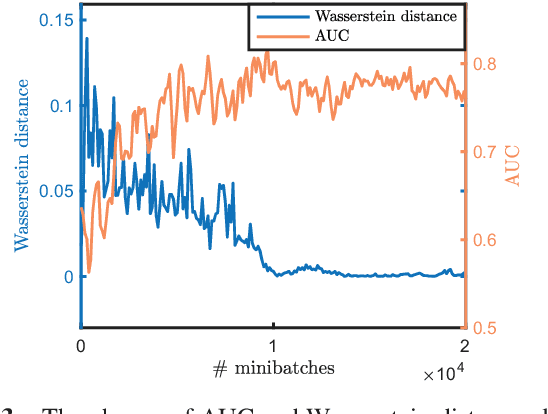 Figure 4 for Semi-supervised Compatibility Learning Across Categories for Clothing Matching