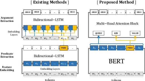 Figure 1 for Multi$^2$OIE: Multilingual Open Information Extraction Based on Multi-Head Attention with BERT