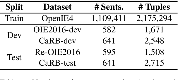 Figure 2 for Multi$^2$OIE: Multilingual Open Information Extraction Based on Multi-Head Attention with BERT