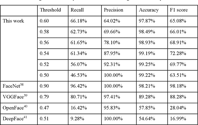 Figure 2 for Speckle-based optical cryptosystem and its application for human face recognition via deep learning