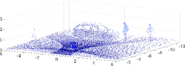 Figure 2 for Real-Time Point Cloud Fusion of Multi-LiDAR Infrastructure Sensor Setups with Unknown Spatial Location and Orientation