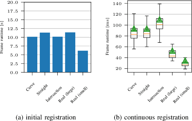 Figure 3 for Real-Time Point Cloud Fusion of Multi-LiDAR Infrastructure Sensor Setups with Unknown Spatial Location and Orientation