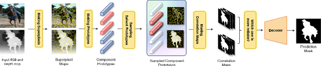 Figure 1 for SPSN: Superpixel Prototype Sampling Network for RGB-D Salient Object Detection