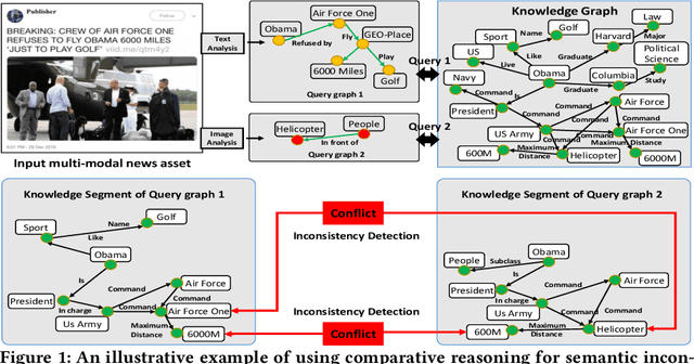 Figure 1 for KompaRe: A Knowledge Graph Comparative Reasoning System