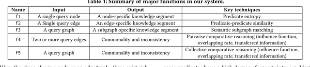 Figure 2 for KompaRe: A Knowledge Graph Comparative Reasoning System