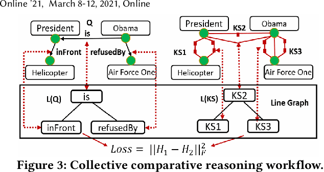 Figure 4 for KompaRe: A Knowledge Graph Comparative Reasoning System