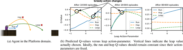 Figure 3 for Multi-Pass Q-Networks for Deep Reinforcement Learning with Parameterised Action Spaces