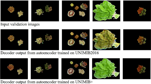 Figure 4 for Enhancing Food Intake Tracking in Long-Term Care with Automated Food Imaging and Nutrient Intake Tracking (AFINI-T) Technology