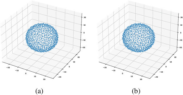 Figure 1 for The distance between the weights of the neural network is meaningful