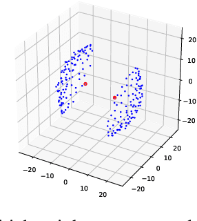 Figure 3 for The distance between the weights of the neural network is meaningful