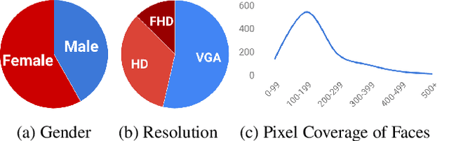 Figure 4 for FaceForensics++: Learning to Detect Manipulated Facial Images