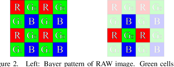 Figure 3 for Noise-Level Estimation from Single Color Image Using Correlations Between Textures in RGB Channels