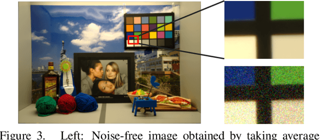 Figure 4 for Noise-Level Estimation from Single Color Image Using Correlations Between Textures in RGB Channels