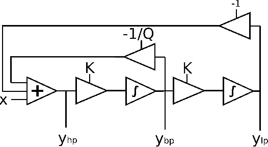 Figure 1 for Improving the Chamberlin Digital State Variable Filter